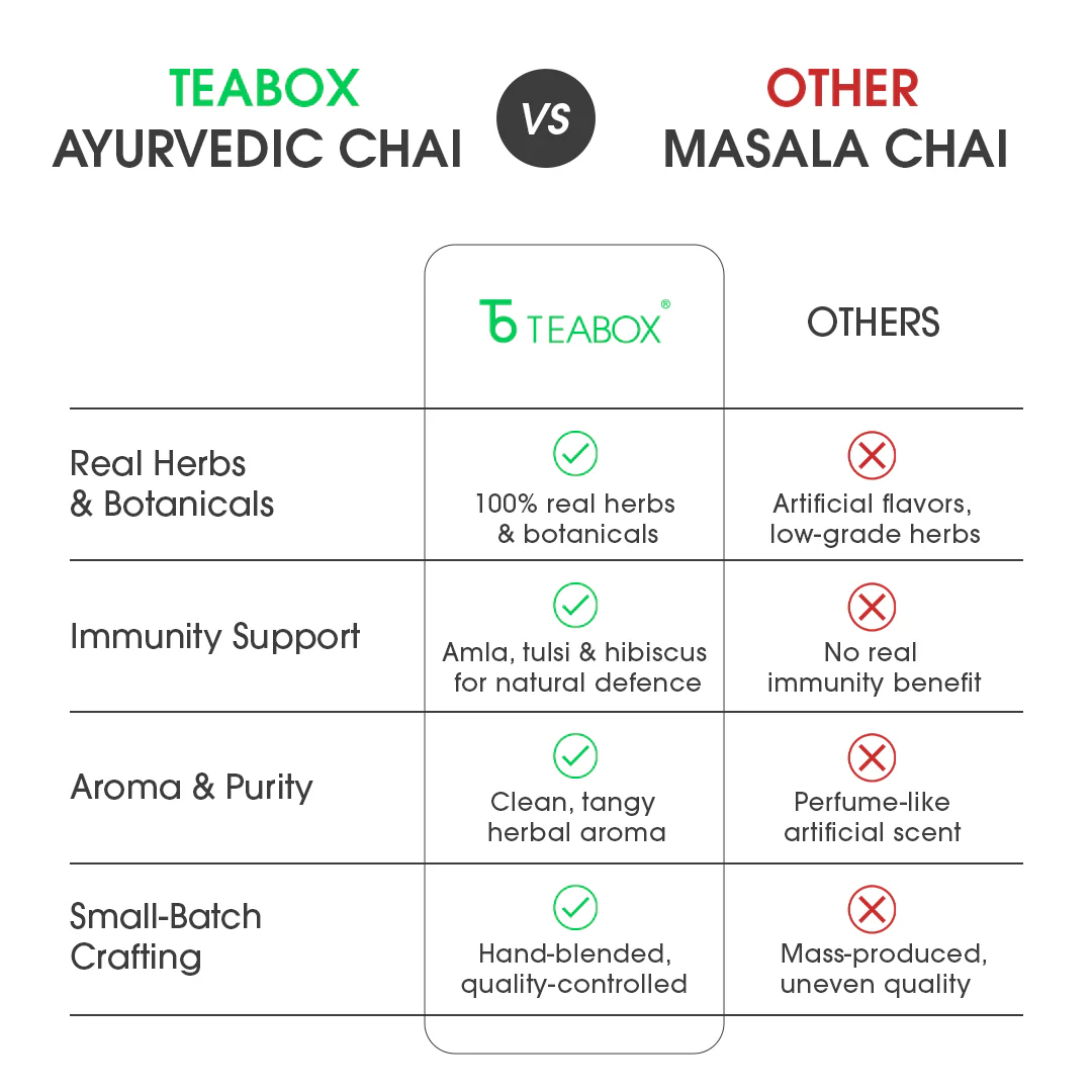 Amrita Ayurvedic Chai - Image 7