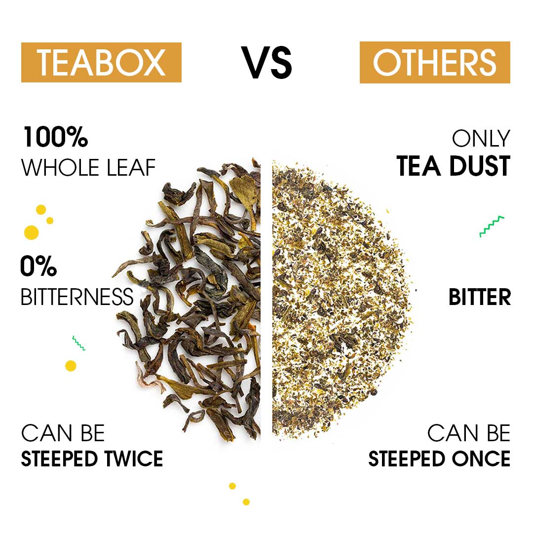 Green Tea Turmeric Ginger Tulsi Immunity - Image 3