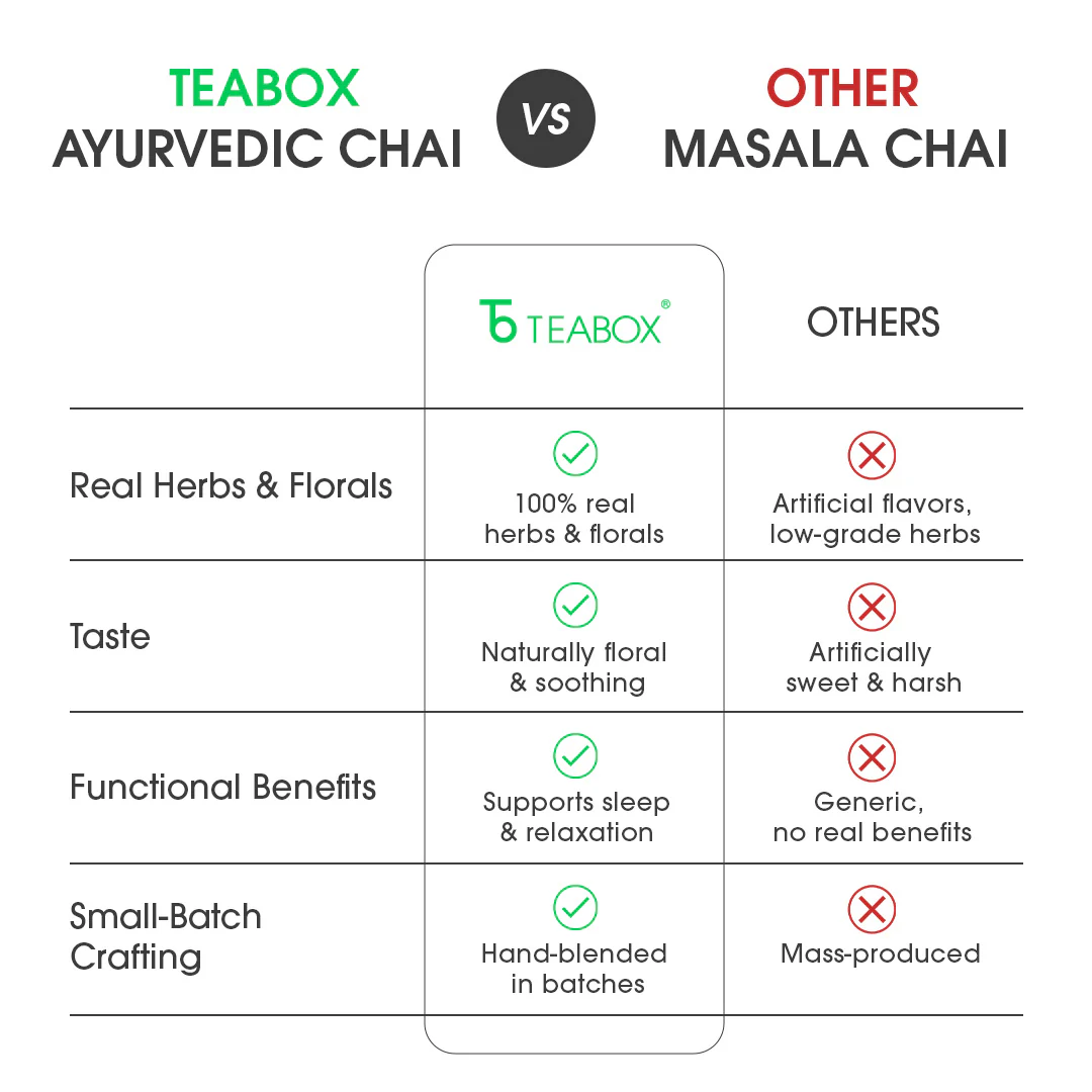 Soma Ayurvedic Chai - Image 7