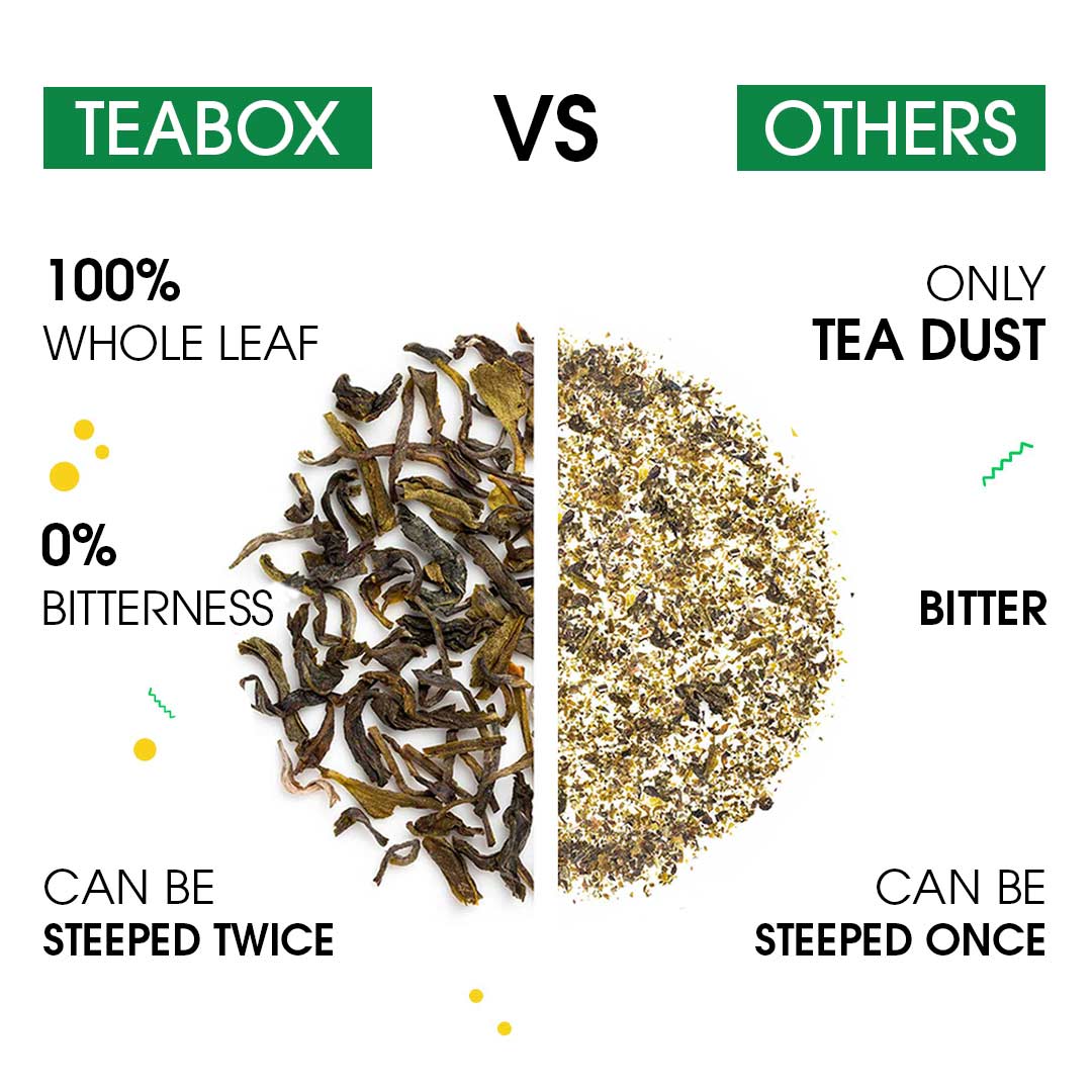 Green Tea Mint Digestion - Image 3